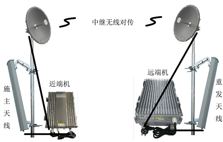 玉屏智能无线拉远移频中继直放站近端机远端机